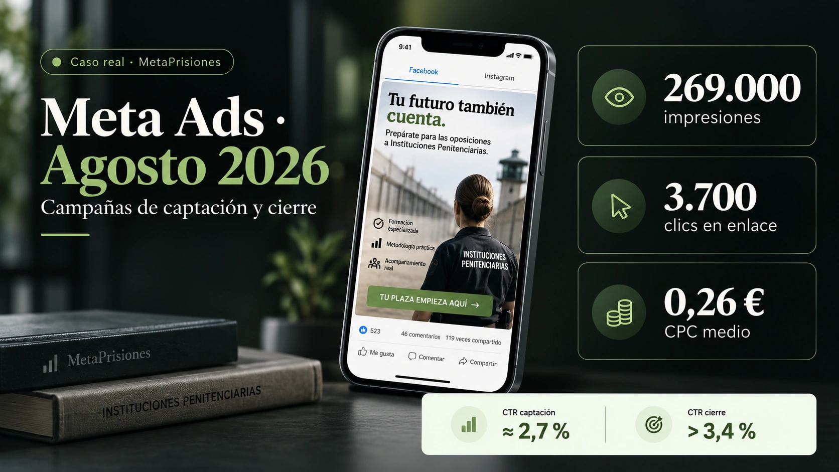 resultados de una campaña de meta ads para metaprisiones en agosto de 2026